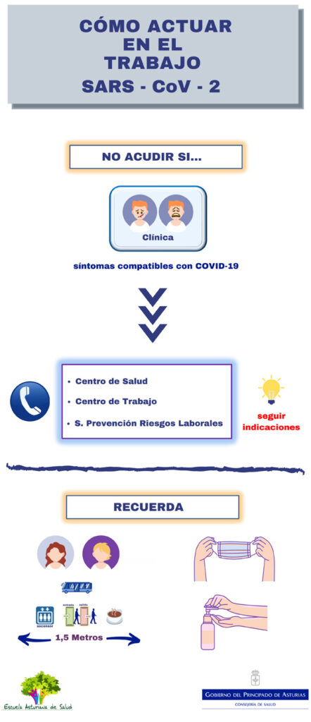 Infografía Cómo actuar en el trabajo