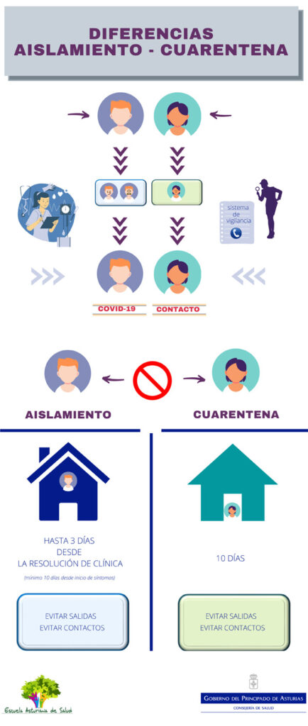 Infografía Diferencia Cuarentena y Aislamiento
