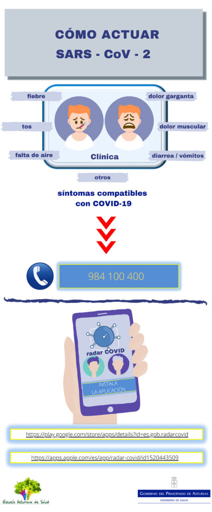 Infografía Cómo actuar