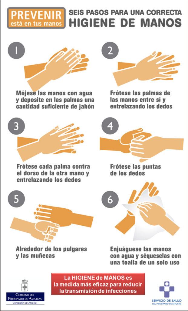 Infografía Lavado de manos