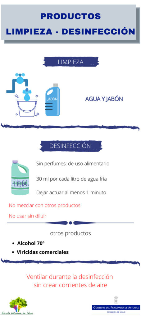 Infografía Productos para la limpieza y desinfección